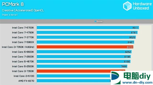 Intel i3-7350K怎么样 Intel i3-7350K评测