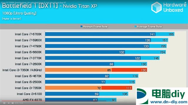 Intel i3-7350K怎么样 Intel i3-7350K评测 (全文)