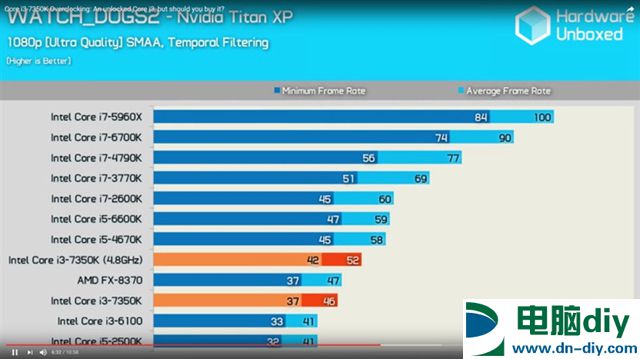 Intel i3-7350K怎么样 Intel i3-7350K评测 (全文)