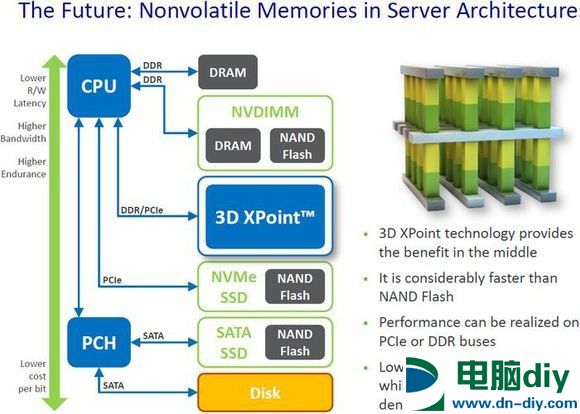 酷睿i7-7700K怎么样 酷睿i7-7700K评测