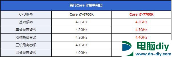 酷睿i7-7700K怎么样 酷睿i7-7700K评测