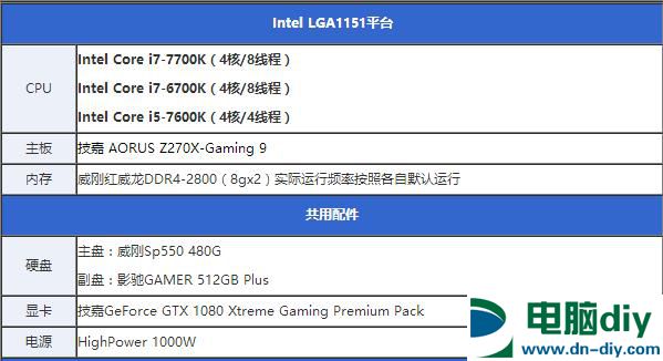 酷睿i7-7700K怎么样 酷睿i7-7700K评测