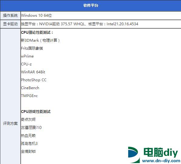 酷睿i7-7700K怎么样 酷睿i7-7700K评测