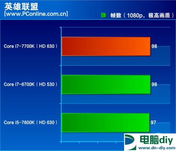 酷睿i7-7700K怎么样 酷睿i7-7700K评测