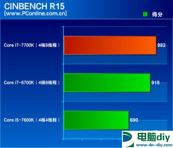 酷睿i7-7700K怎么样 酷睿i7-7700K评测