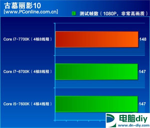 酷睿i7-7700K怎么样 酷睿i7-7700K评测 (全文)