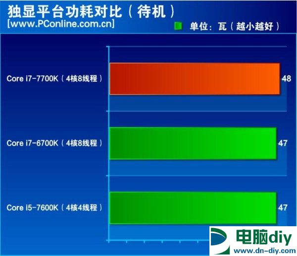 酷睿i7-7700K怎么样 酷睿i7-7700K评测 (全文)