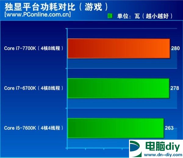 酷睿i7-7700K怎么样 酷睿i7-7700K评测 (全文)