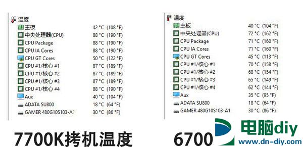 酷睿i7-7700K怎么样 酷睿i7-7700K评测