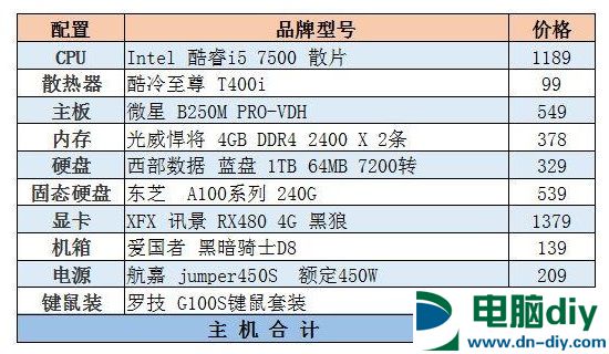 5000左右游戏主机配置推荐：内外兼修 性能强悍