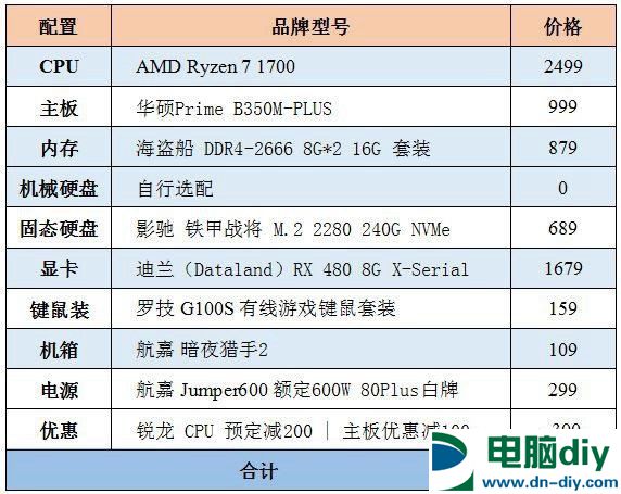 新3A装机火了 7000元R7-1700+RX480高端3A配置推荐