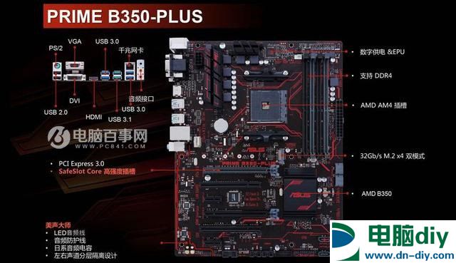 新3A装机火了 7000元R7-1700+RX480高端3A配置推荐