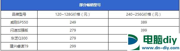 315攒机必看！最全的电商主机猫腻揭秘都在这里