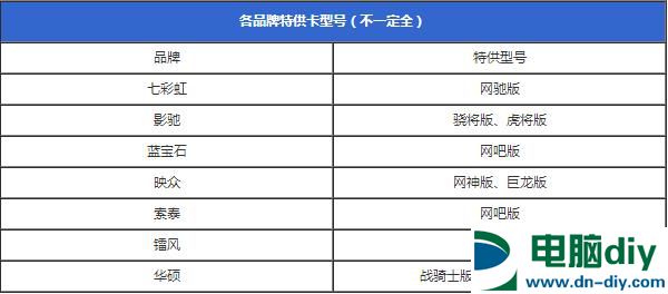 315攒机必看！最全的电商主机猫腻揭秘都在这里