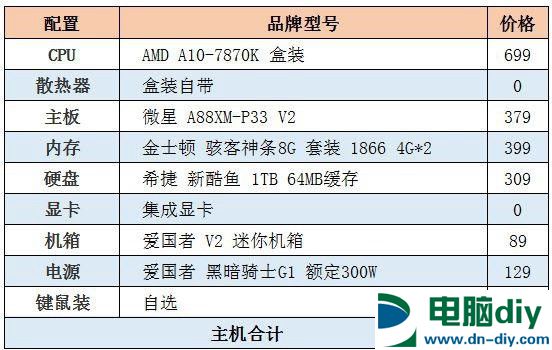 无需独显照样畅玩lol 2000元A10-7870K四核APU游戏主机推荐