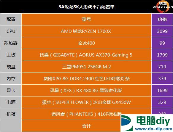 AMD新3A锐龙装机 8000元R7-1700X配RX480配置推荐