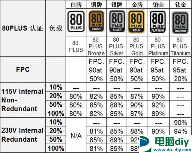 DIY组装电脑防坑指南 这些误区你踩过吗？