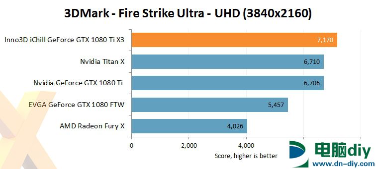 新一代卡皇 映众/华硕非公版GTX1080Ti评测 (全文)