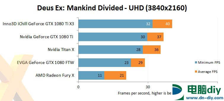 新一代卡皇 映众/华硕非公版GTX1080Ti评测 (全文)