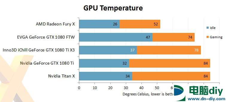 新一代卡皇 映众/华硕非公版GTX1080Ti评测 (全文)