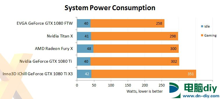 新一代卡皇 映众/华硕非公版GTX1080Ti评测 (全文)