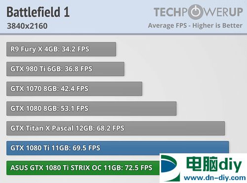 新一代卡皇 映众/华硕非公版GTX1080Ti评测 (全文)