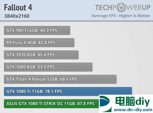 新一代卡皇 映众/华硕非公版GTX1080Ti评测 (全文)