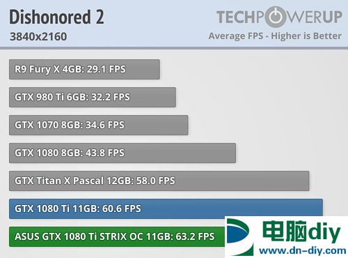 新一代卡皇 映众/华硕非公版GTX1080Ti评测 (全文)