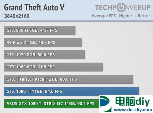 新一代卡皇 映众/华硕非公版GTX1080Ti评测 (全文)