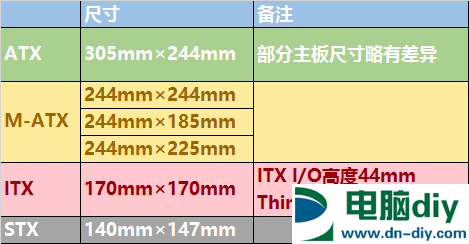 主板买大还是买小  主板怎么选