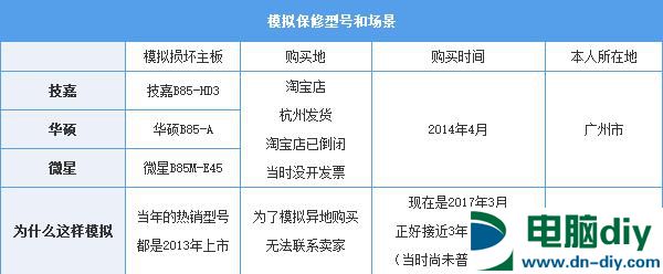 三大品牌谁最好？小编暗访各主板品牌售后