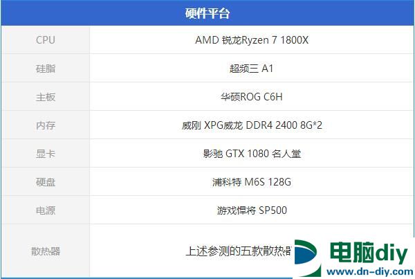 R7-1800X适合什么散热器 10元散热器也可力压锐龙CPU？