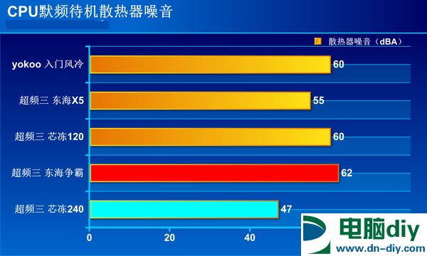 R7-1800X适合什么散热器 10元散热器也可力压锐龙CPU？