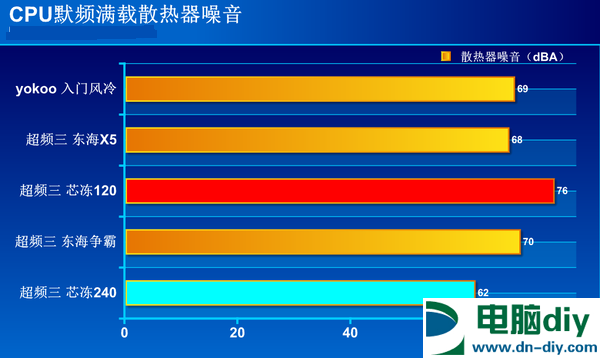 R7-1800X适合什么散热器 10元散热器也可力压锐龙CPU？