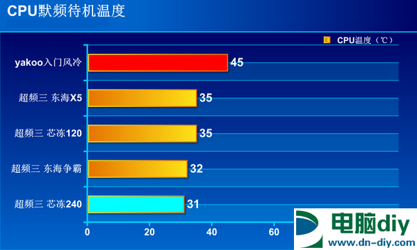 R7-1800X适合什么散热器 10元散热器也可力压锐龙CPU？