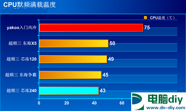 R7-1800X适合什么散热器 10元散热器也可力压锐龙CPU？