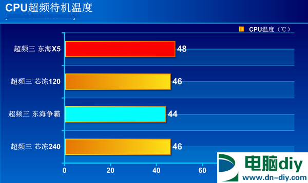 R7-1800X适合什么散热器 10元散热器也可力压锐龙CPU？