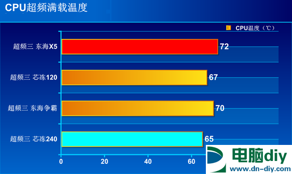 R7-1800X适合什么散热器 10元散热器也可力压锐龙CPU？