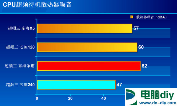 R7-1800X适合什么散热器 10元散热器也可力压锐龙CPU？