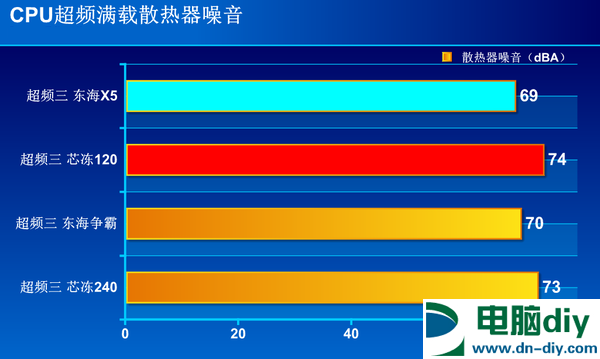 R7-1800X适合什么散热器 10元散热器也可力压锐龙CPU？