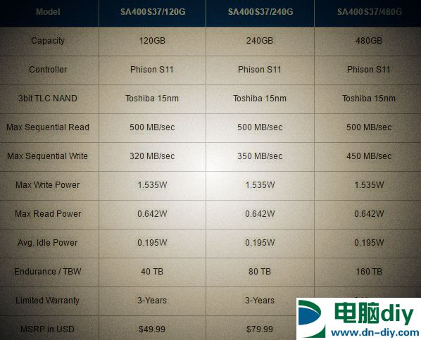 金士顿A400 240GB怎么样 金士顿A400 SSD评测