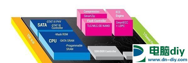 金士顿A400 240GB怎么样 金士顿A400 SSD评测