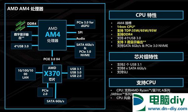 电脑CPU科普：今年AMD和intel平台有啥区别？