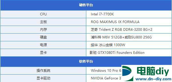 GTX1080Ti超频会怎么样 GTX1080Ti上水冷散热器效果测试