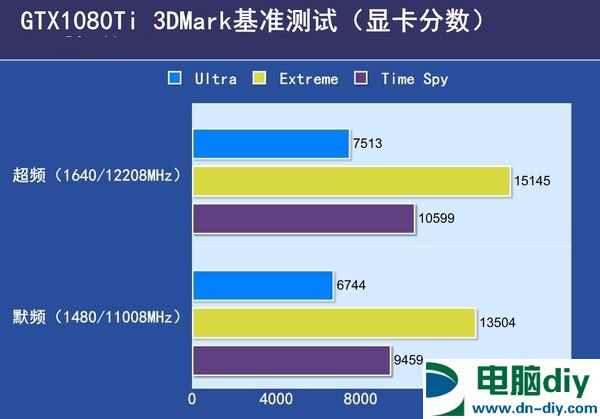 GTX1080Ti超频会怎么样 GTX1080Ti上水冷散热器效果测试