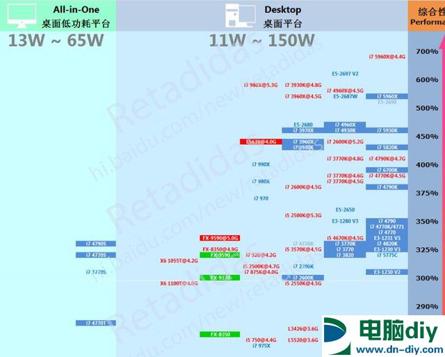 小白装机再不怕被坑 教你简单解读核心硬件参数