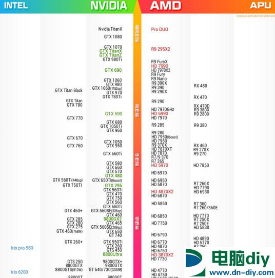 小白装机再不怕被坑 教你简单解读核心硬件参数