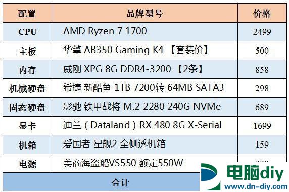 新3A平台不翻车 7000元锐龙R7-1700独显游戏配置推荐