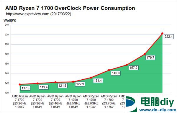 Ryzen 7 1700怎么超频 Ryzen7 1700超频指南