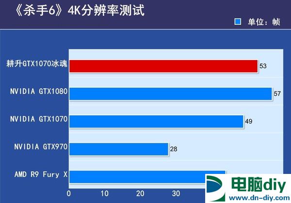 耕升GTX1070冰魂怎么样 耕升GTX1070冰魂评测 (全文)